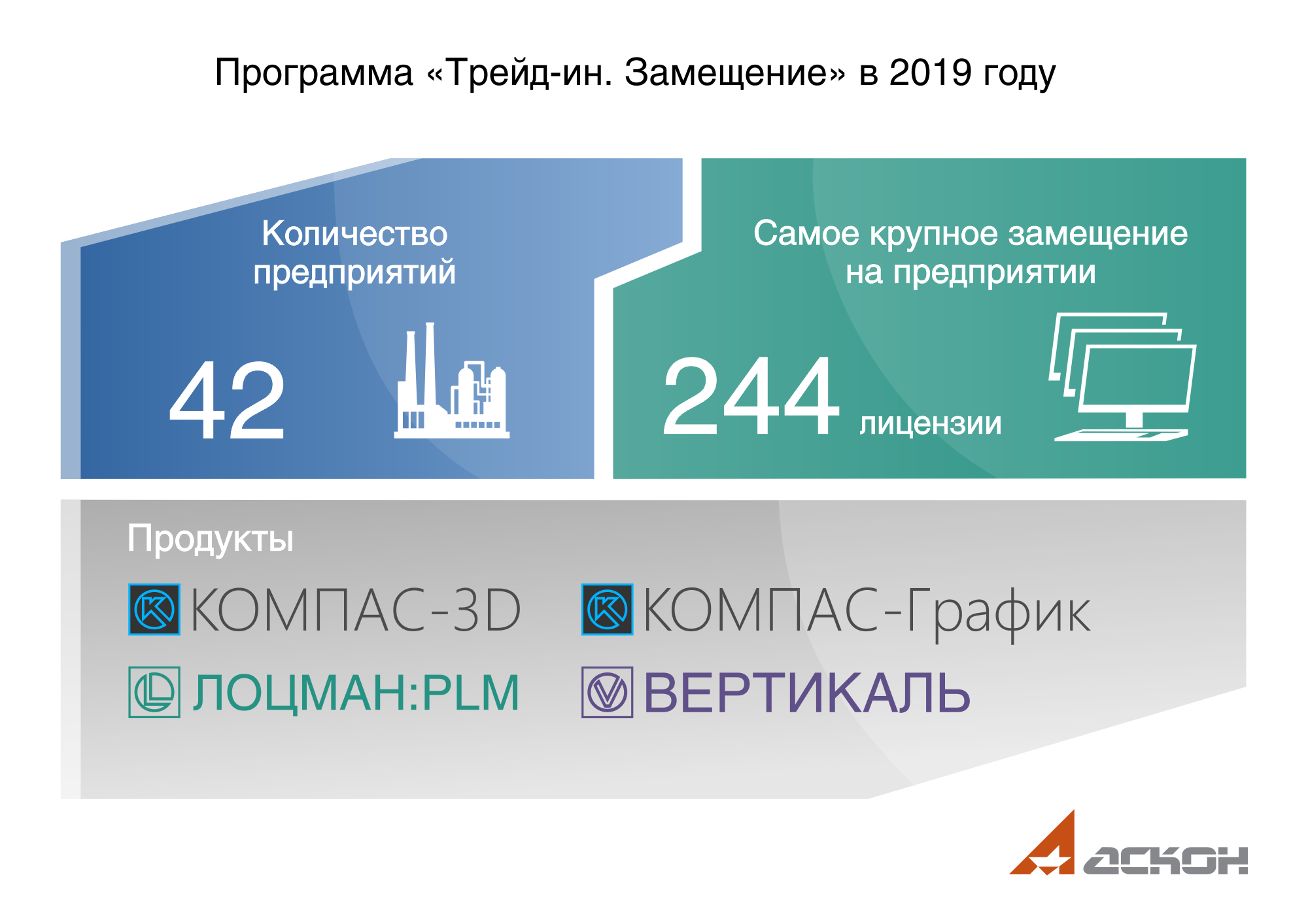 Отраслевые планы импортозамещения